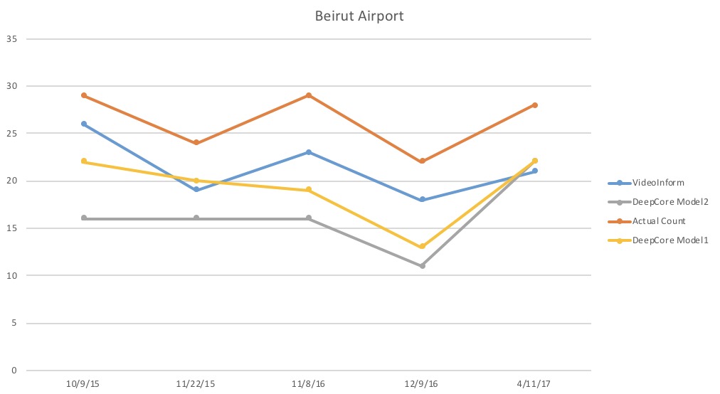 BeirutAirport