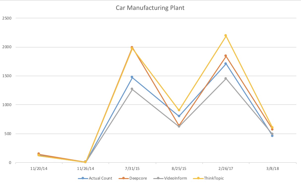 car manufacturing plant