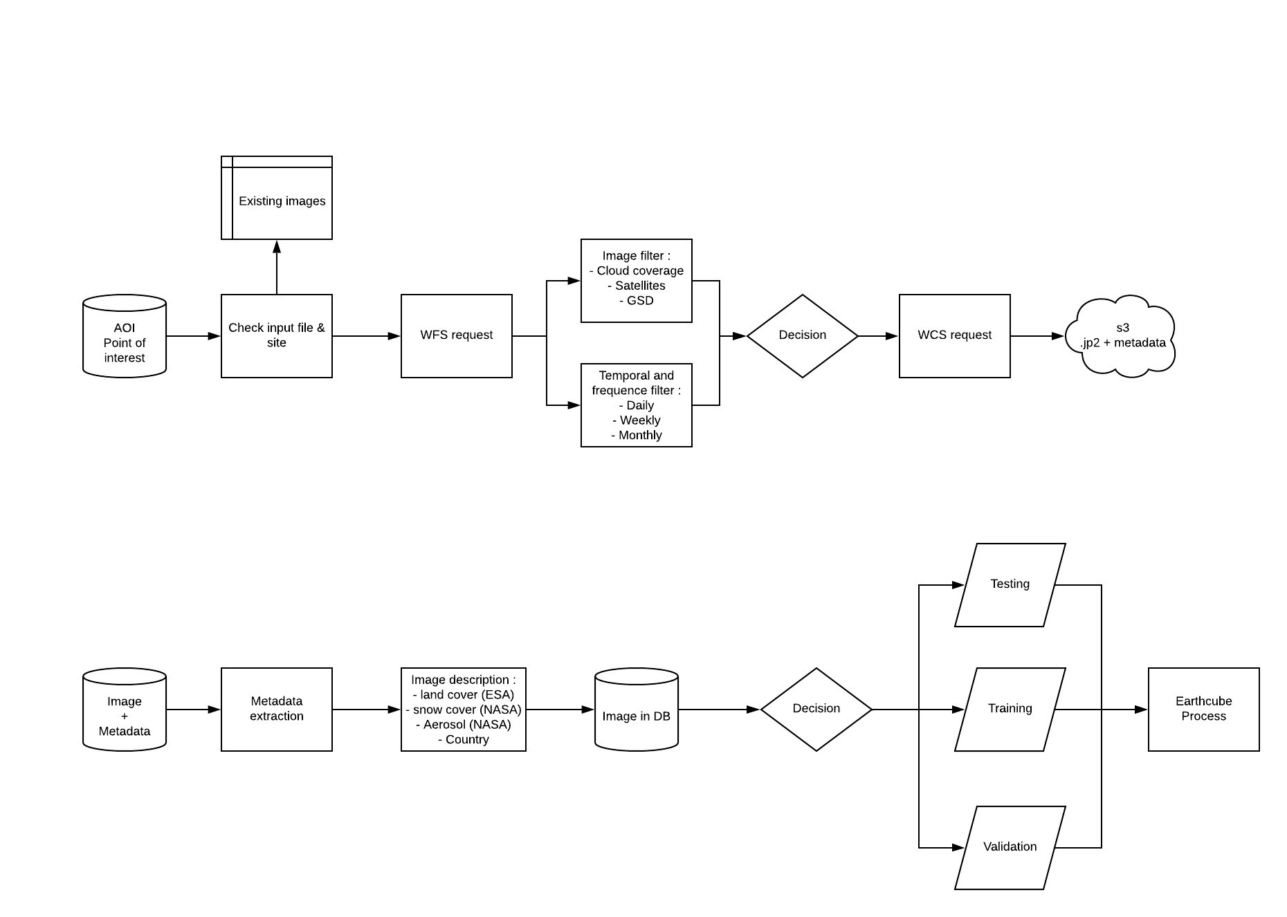 Earthcube Leverages Securewatch To Train Its Ai Models